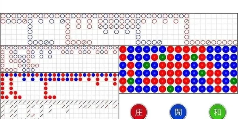 Công Thức Tính Cầu Baccarat - Cách Nâng Tỷ Lệ Thắng 2 Công thức tính cầu Baccarat zigzag