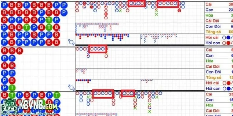 Công Thức Tính Cầu Baccarat - Cách Nâng Tỷ Lệ Thắng 1 Đôi nét công thức tính cầu Baccarat cơ bản